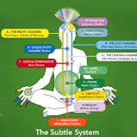 download Sahaja Yoga materials for learning-Meditation-Meditate4free
