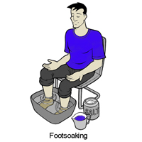 Footsoaking-technique-meditate4free-sahaja-yoga