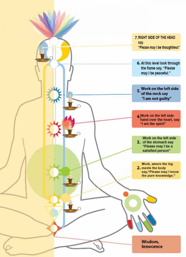 Working with a candle on the left side Meditate 4 Free